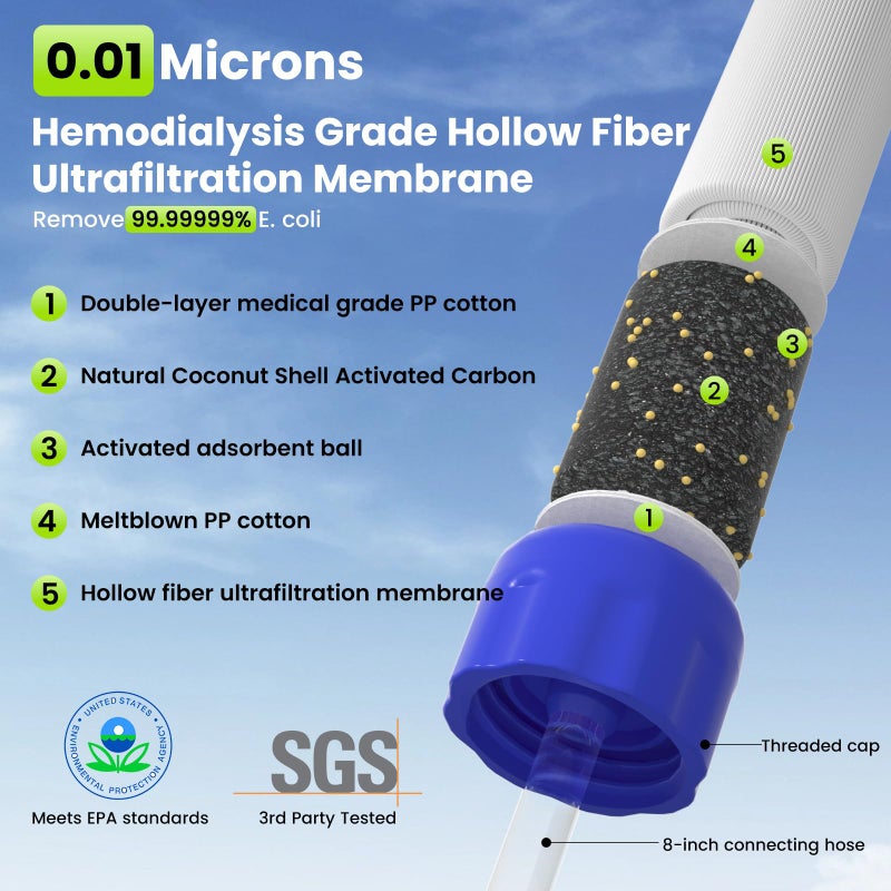 Purewell Outdoor Water Filter Personal Water Filtration Straw Emergency Survival Gear Water Purifier for Camping Hiking Climbing Backpacking - Image 2
